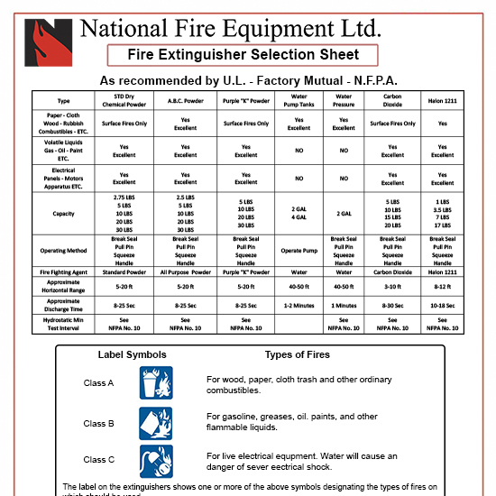 Fire Extinguisher Capacity Chart